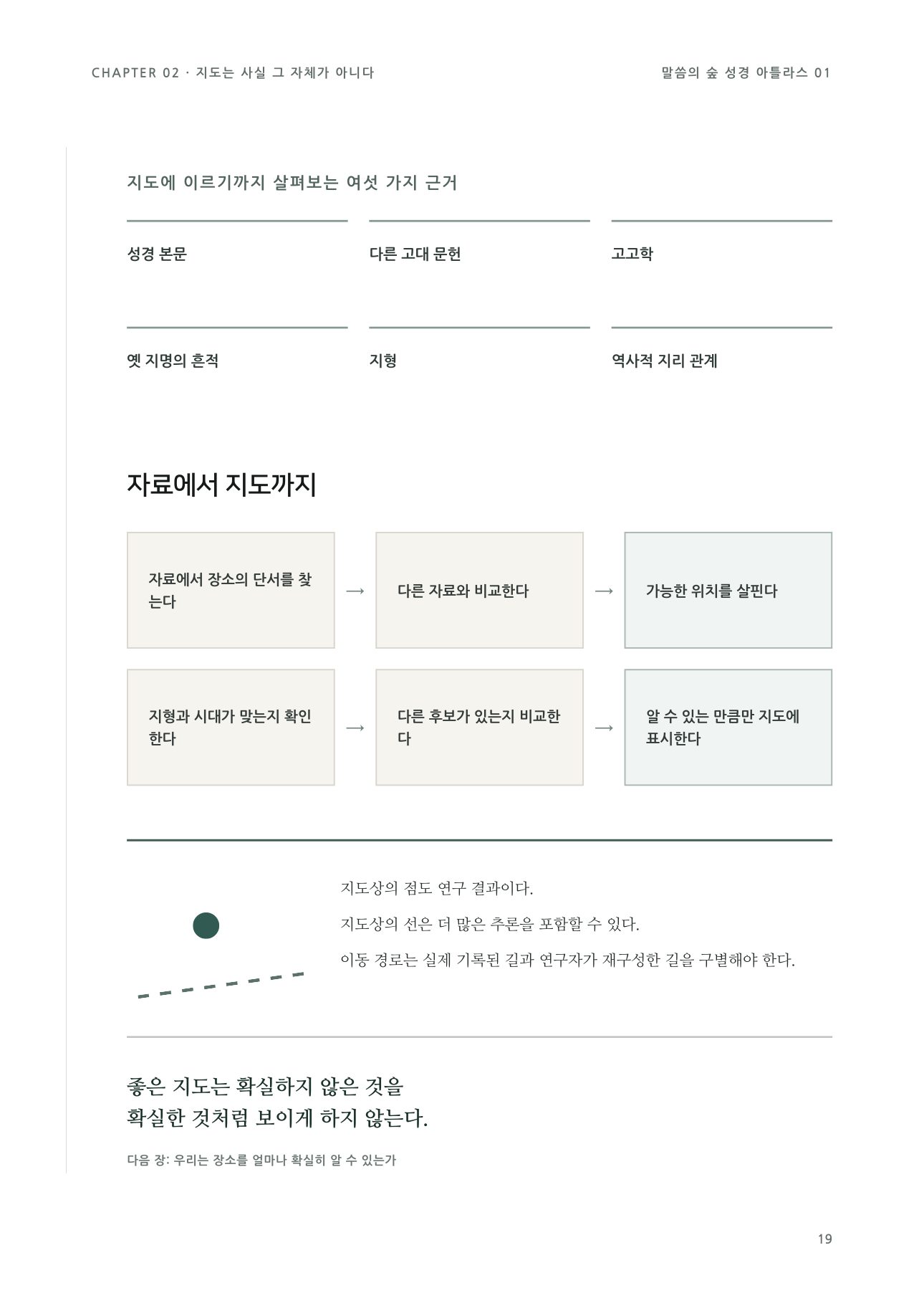 자료에서 지도까지 — 성경 본문, 고대 문헌, 고고학, 지형 등 여섯 가지 근거를 거쳐 지도가 만들어지는 과정을 보여주는 승인 조판 페이지